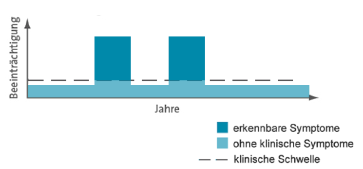 Schubförmig Schubförmig